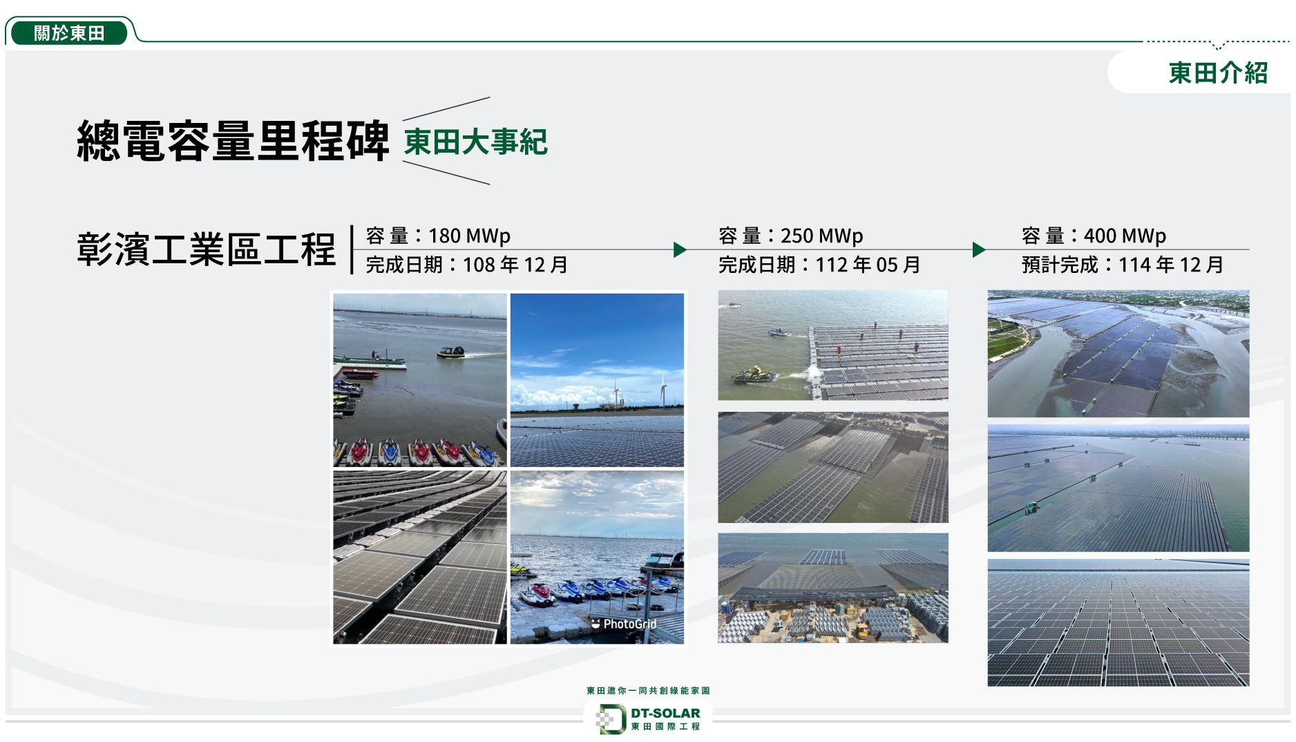 東田國際,太陽能領導品牌,節能,太陽能,綠電,太陽能發電,綠能,一站式整合服務,被動收入,屋頂出租,免費建置太陽能,太陽光電,再生能源,太陽能遮陽棚,太陽能隔熱棚,太陽能屋頂,碳權