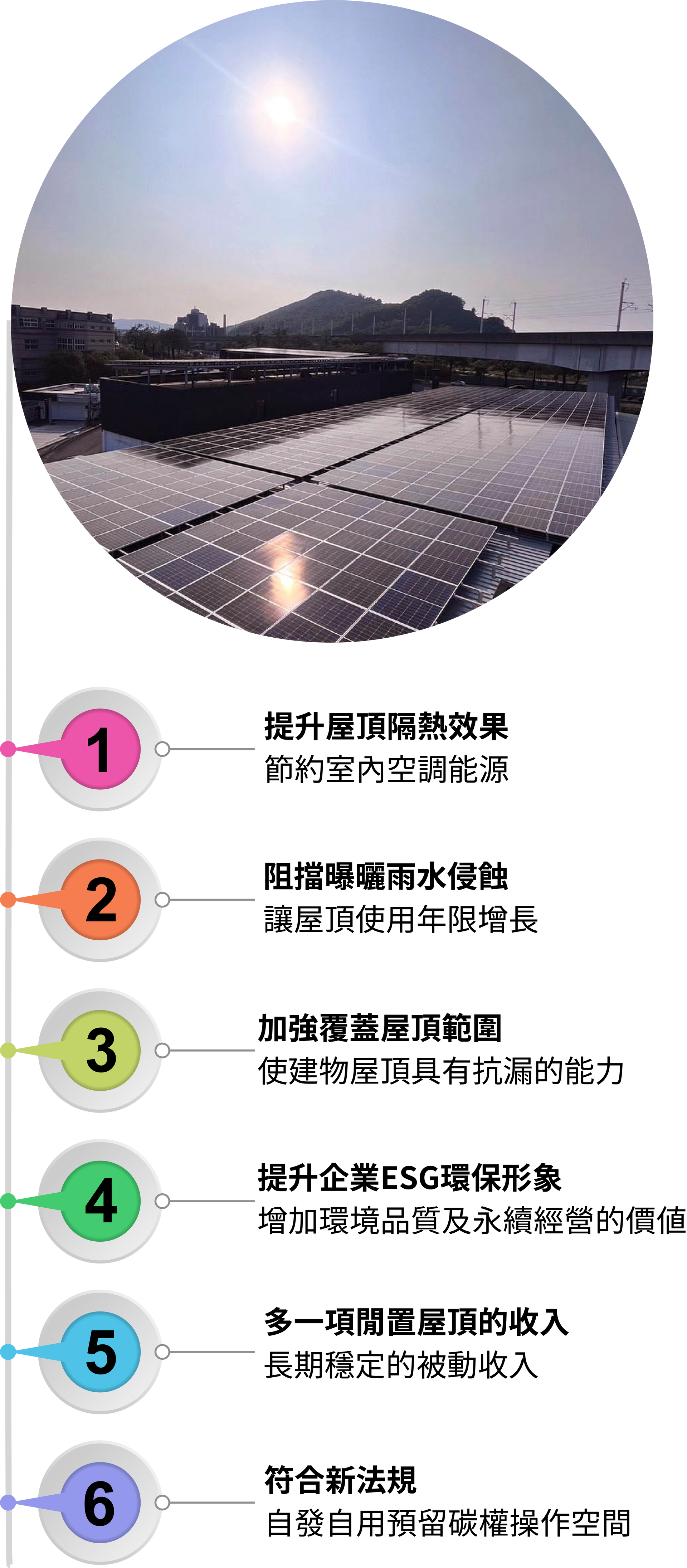 東田國際工程、東田國際、東田、ESG、太陽能、太陽能發電、太陽能電廠