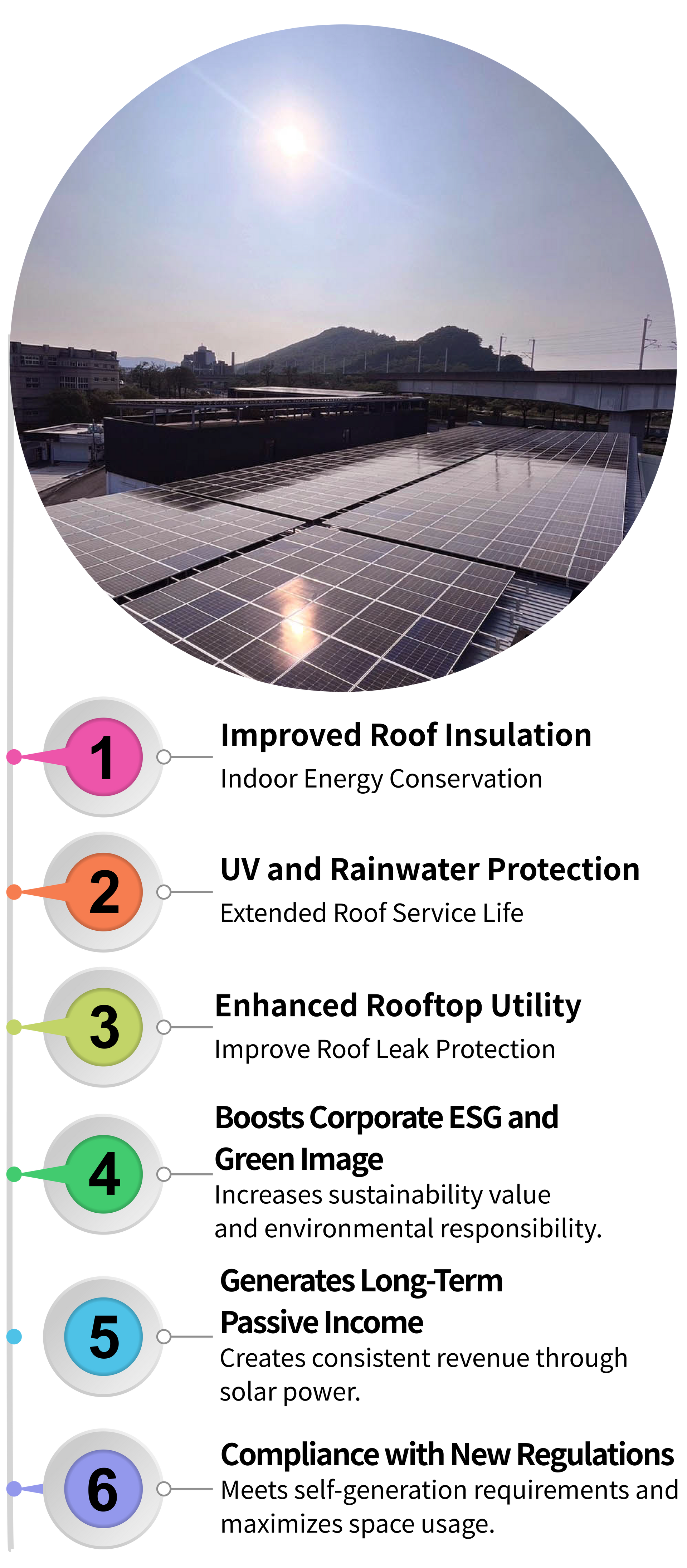 東田國際工程、東田國際、東田、ESG、太陽能、太陽能發電、太陽能電廠