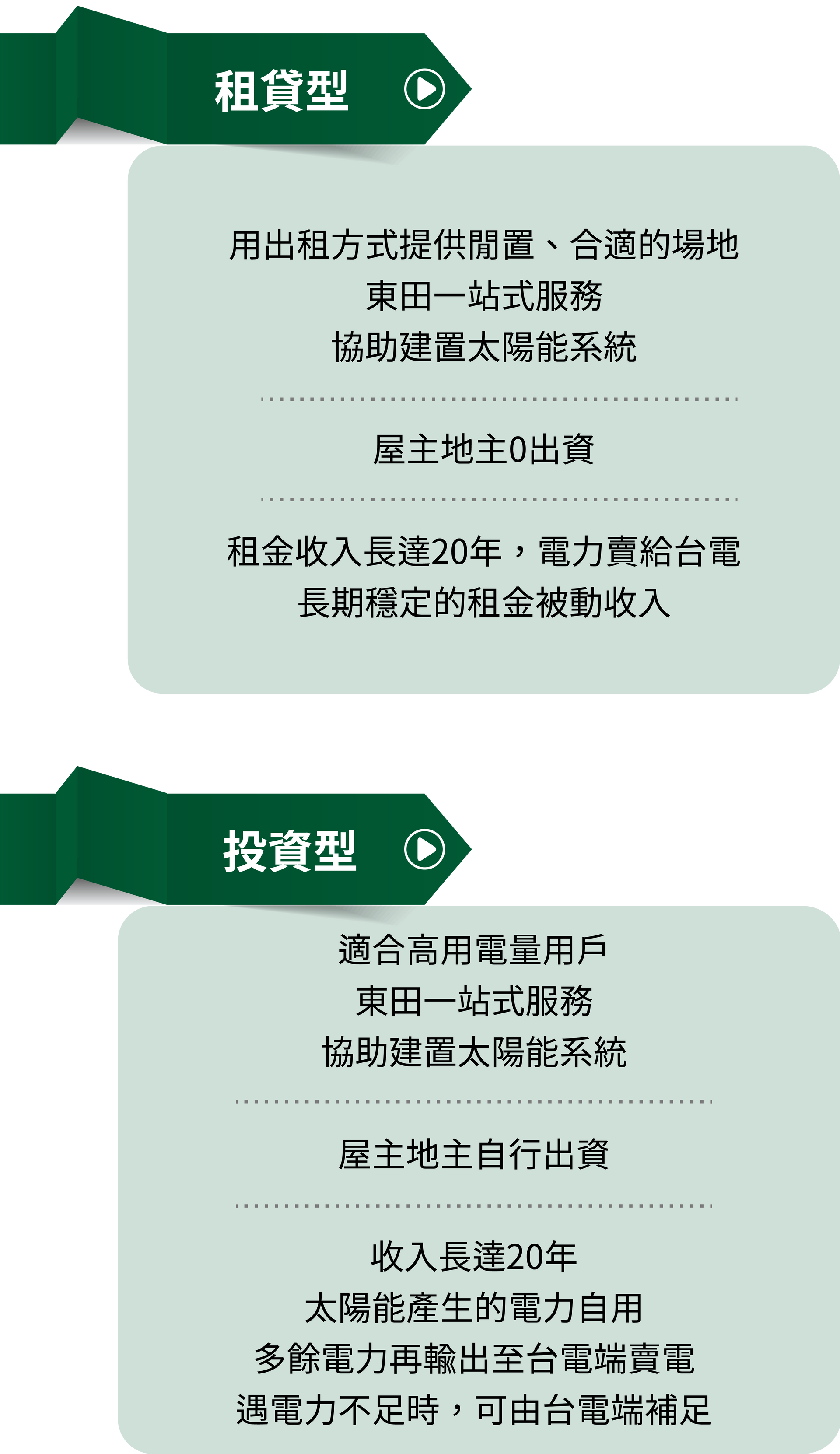 東田國際工程、東田國際、東田、ESG、太陽能、太陽能發電、太陽能電廠