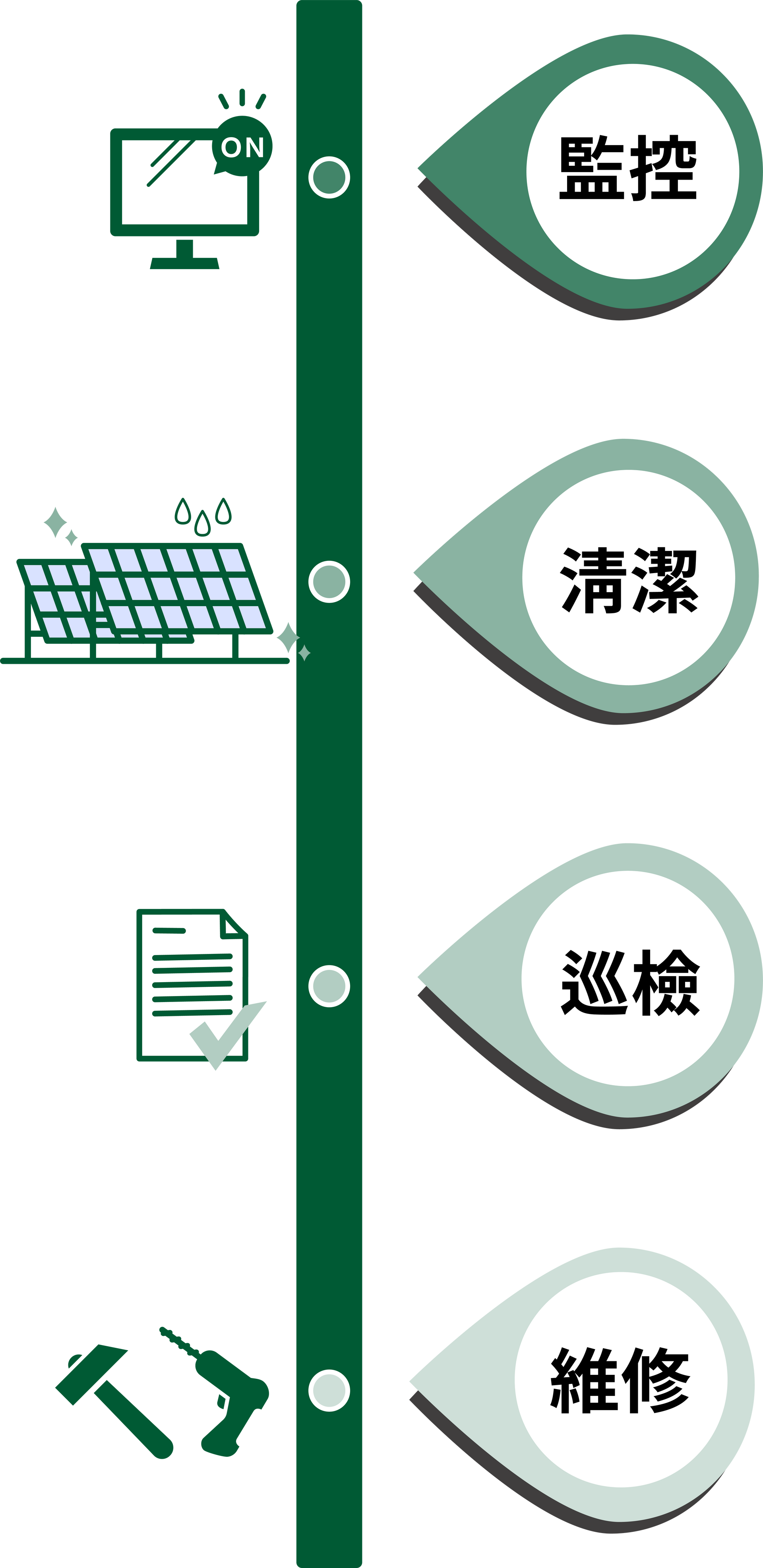 太陽能、綠能、漁電共生、一地多用、太陽能板