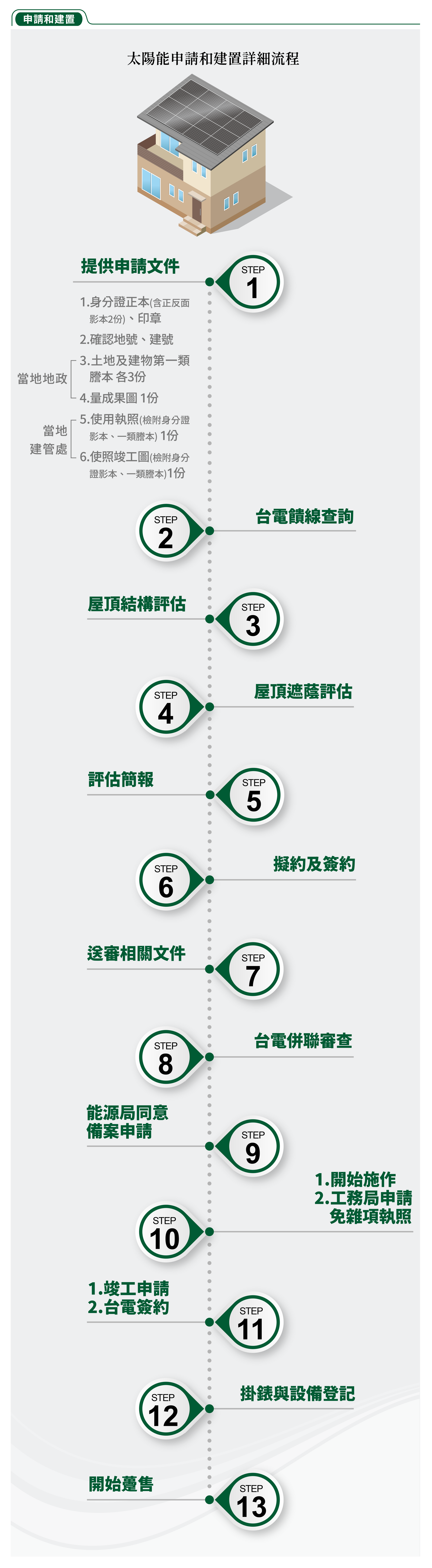 東田國際工程、東田國際、東田、ESG、太陽能、太陽能發電、太陽能電廠