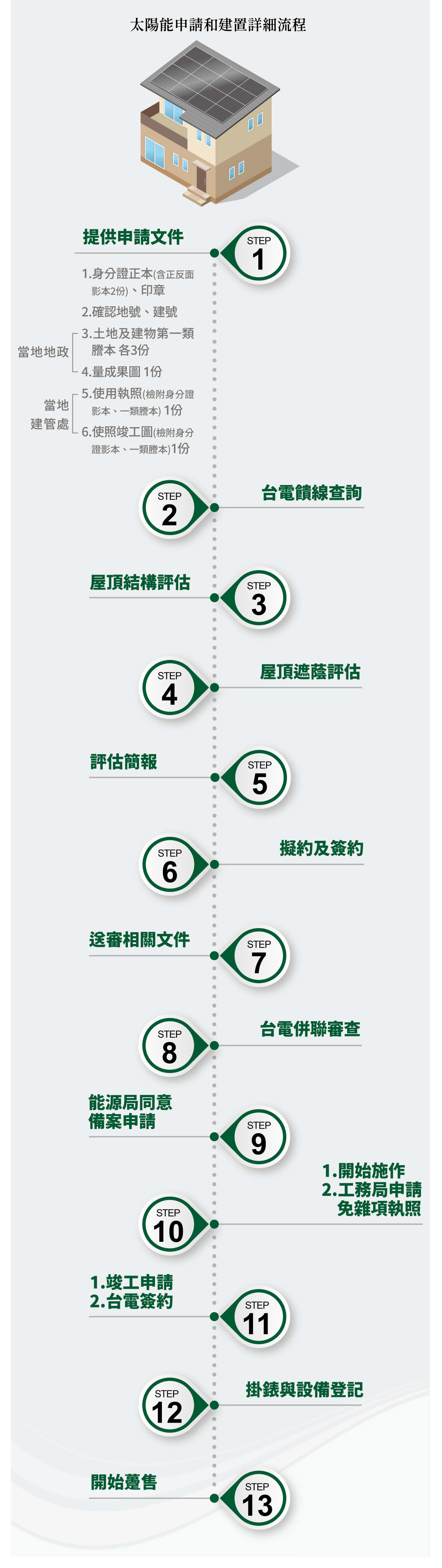 東田國際工程、東田國際、東田、ESG、太陽能、太陽能發電、太陽能電廠