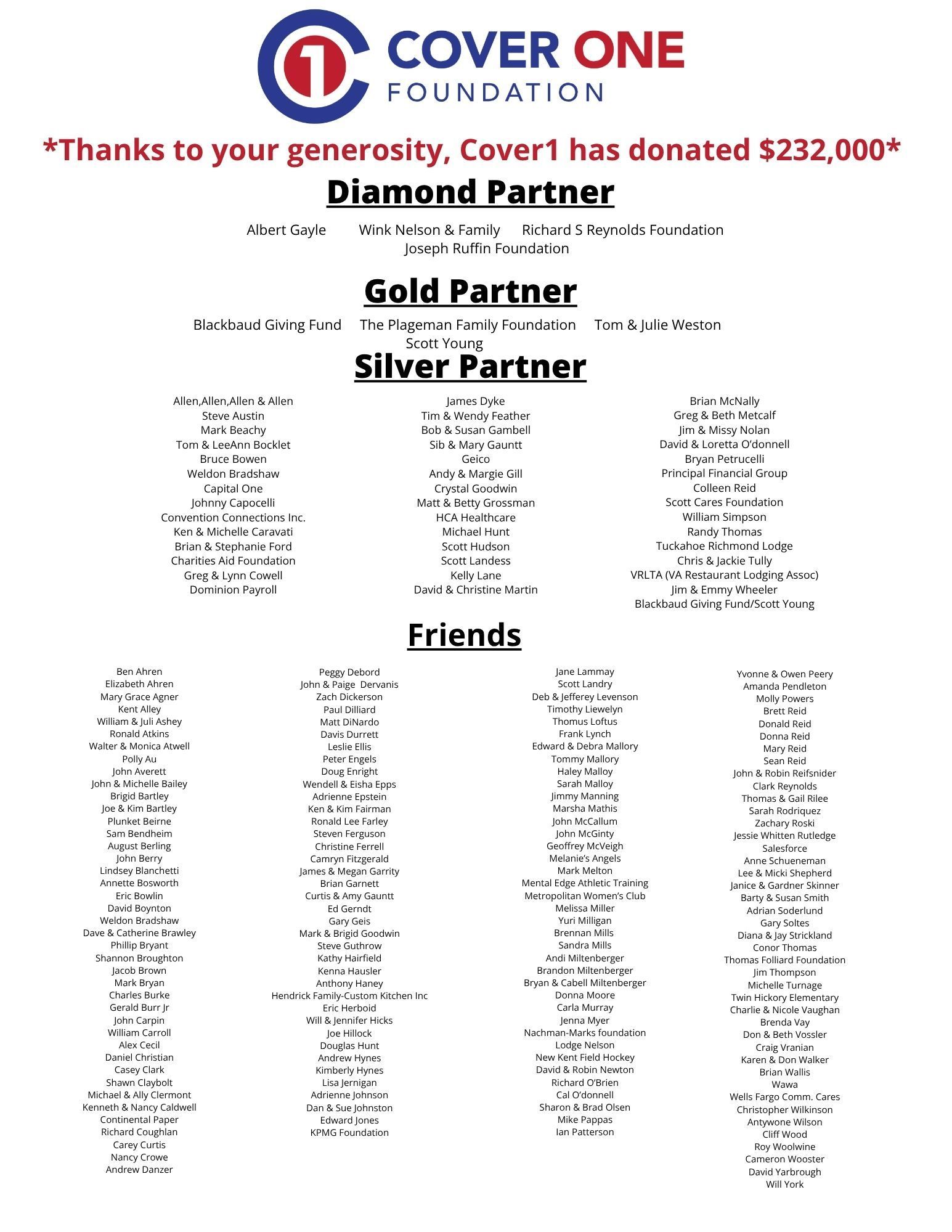 Supporters List A couple of sheets of paper with a list of names on them.