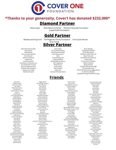 A couple of sheets of paper with a list of names on them.