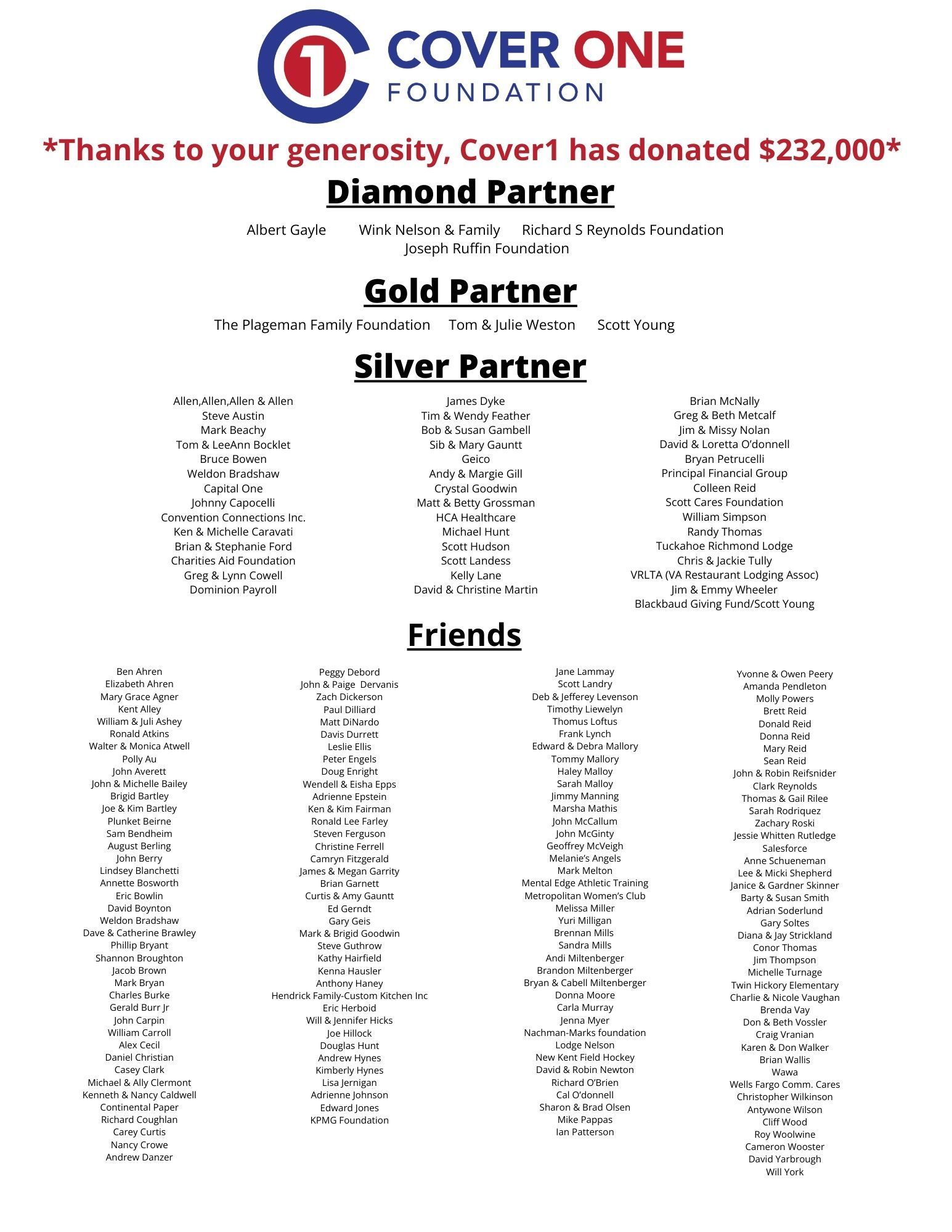 A couple of sheets of paper with a list of names on them.