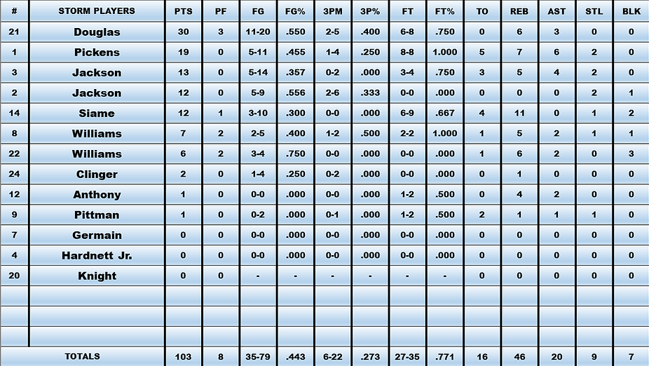 A table with a lot of numbers on it