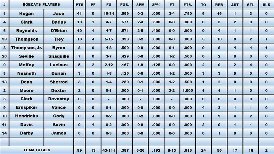 A list of players with their numbers on it