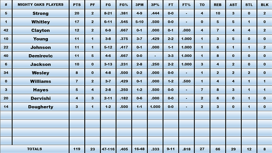 A grid of numbers with the letters ptb at the top