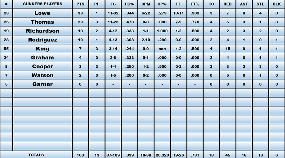 A list of players including graham cooper watson and curry