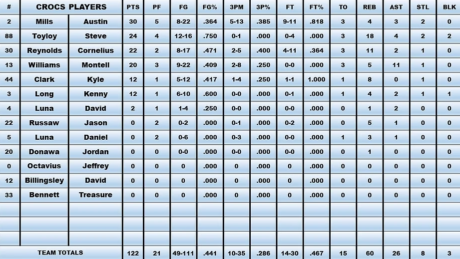 A list of players is shown in blue and white