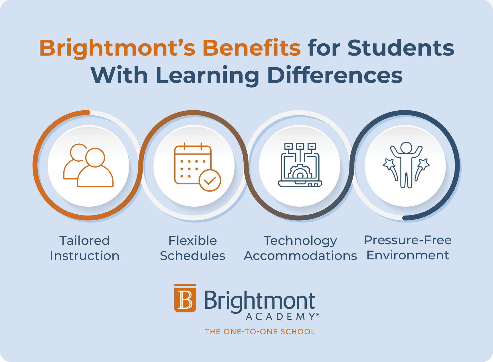 The benefits of Brightmont, a one-to-one school for learning differences, as described below