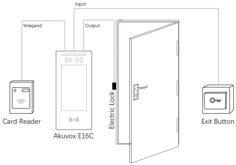 AK-E16C AKUVOX