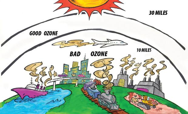 A cartoon drawing of a good ozone and a bad ozone