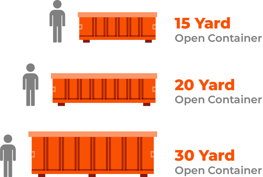 A man is standing next to a 15 yard open container , 20 yard open container , and 30 yard open container.