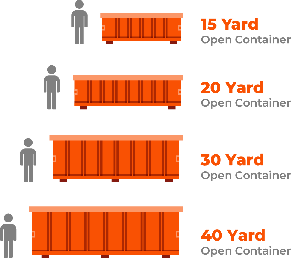 A man is standing next to a 15 yard open container , 20 yard open container , and 30 yard open container.