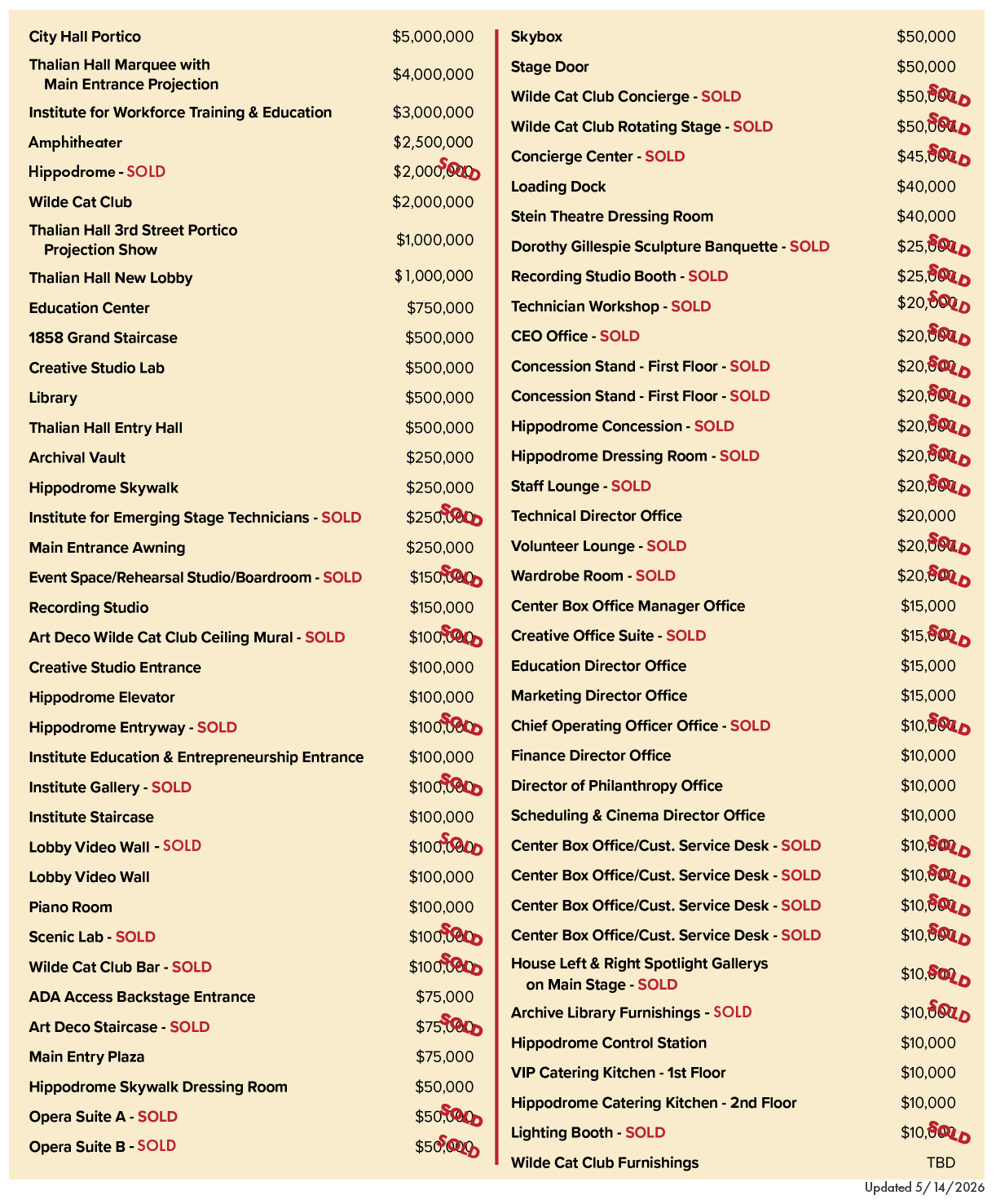 Two-column menu or price list with many items and red prices on a beige background.