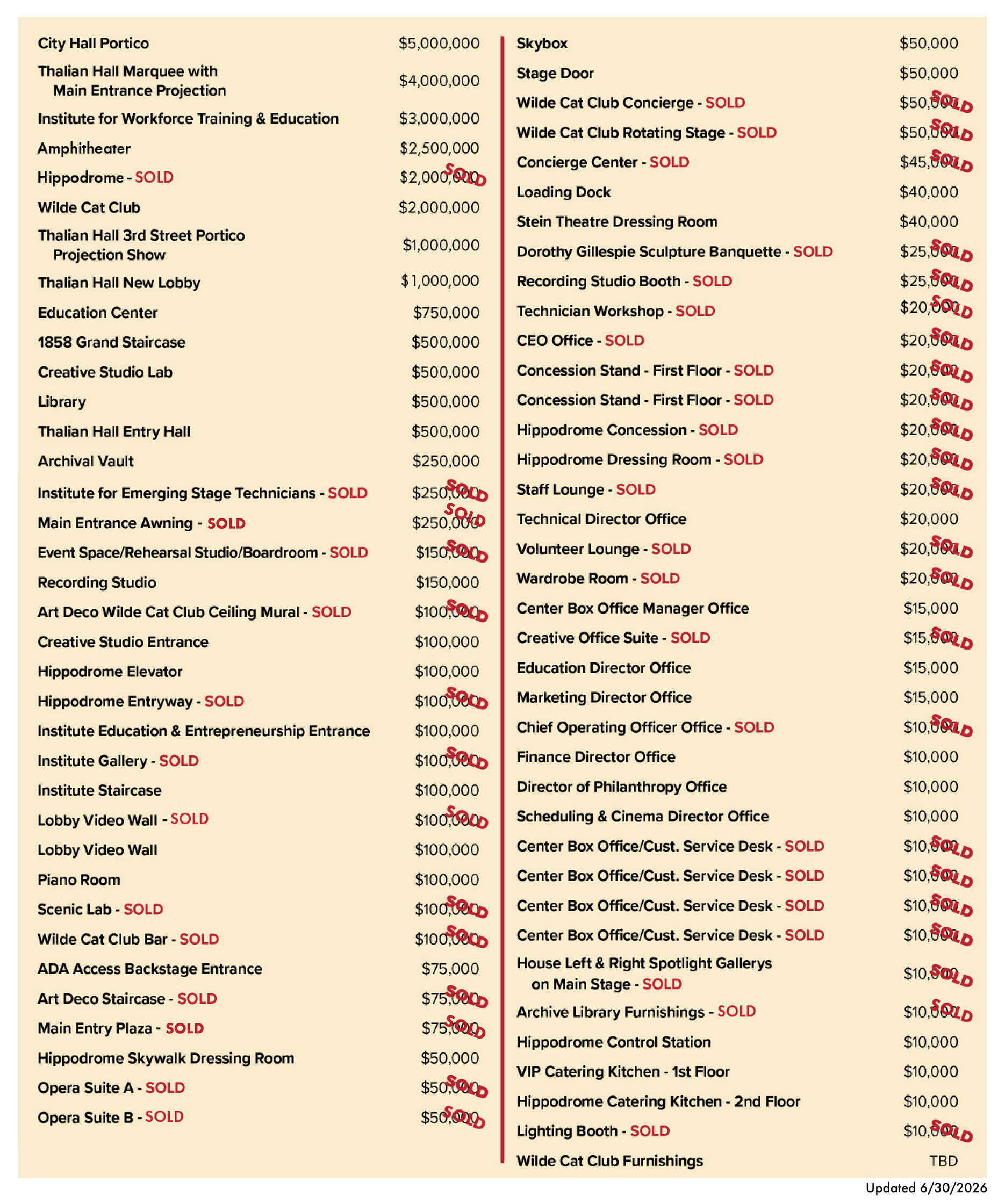 Two-column menu or price list with many items and red prices on a beige background.