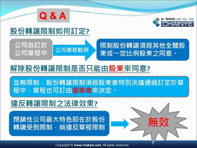 閉鎖性股份有限公司的特色與運用