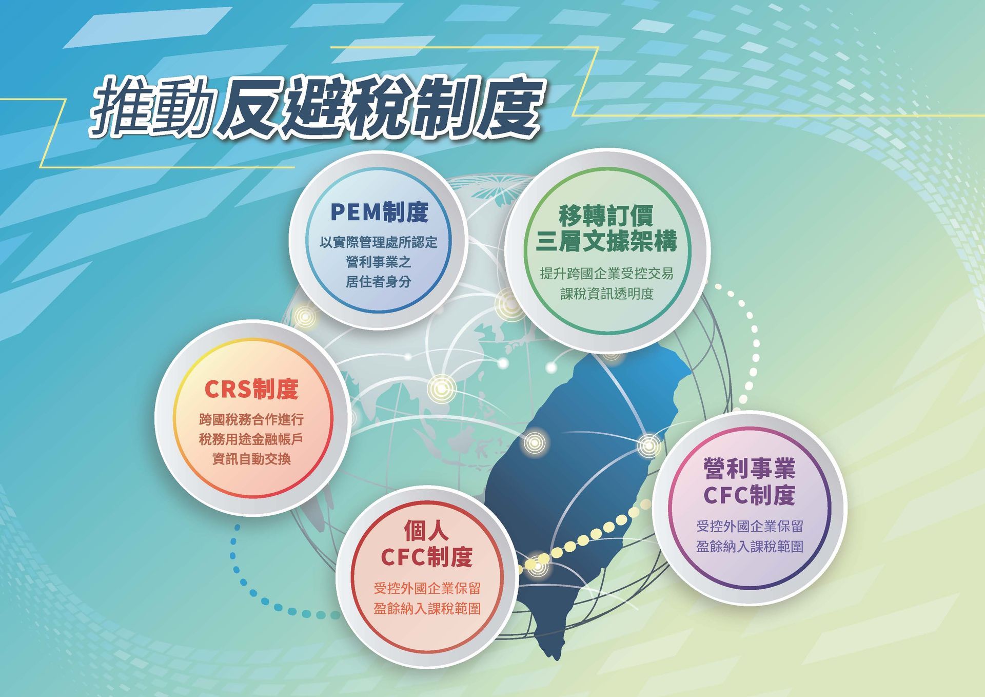 CFC制度最新懶人包