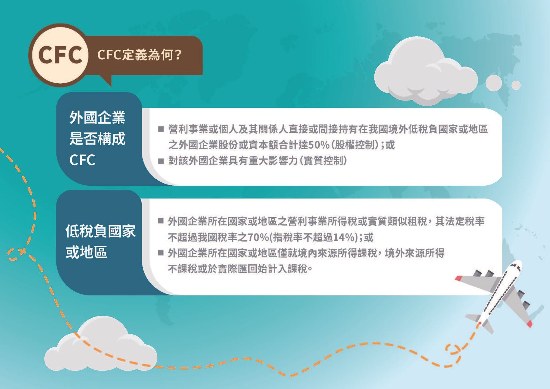 CFC制度最新懶人包