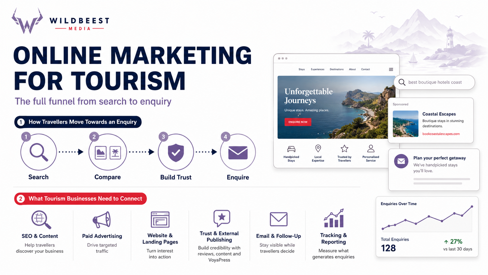 Tourism booking strategy