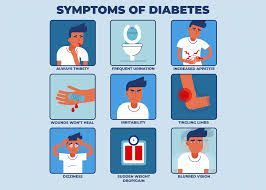 A poster showing the symptoms of diabetes.