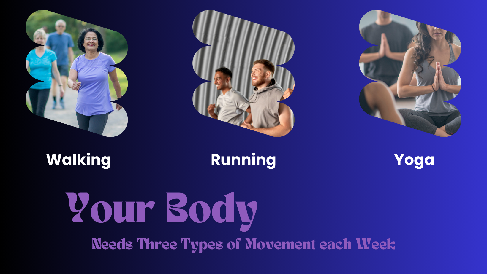 A poster that says your body needs three types of movement each week