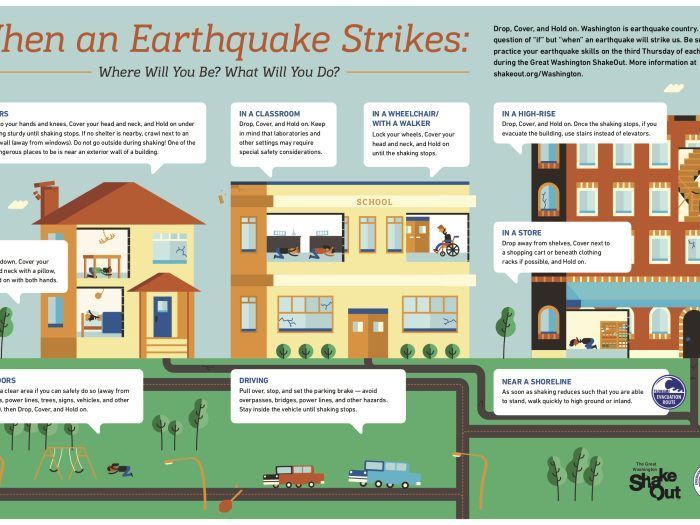 A poster that says when an earthquake strikes.