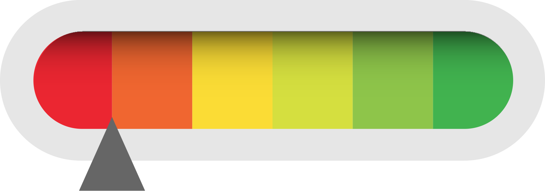 A red , yellow , and green bar with an arrow pointing down.