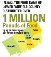 Distributed more than 1 million pounds of food in 2022