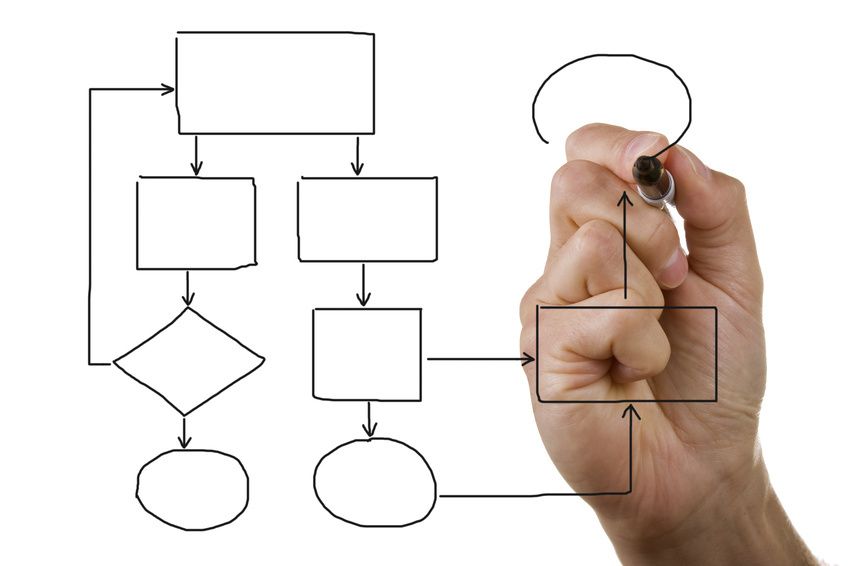 Blank Flow Chart