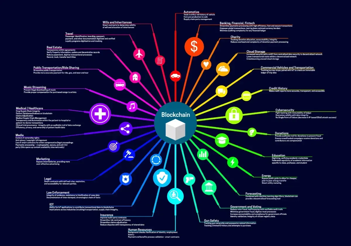 A rainbow colored diagram with a cube in the center