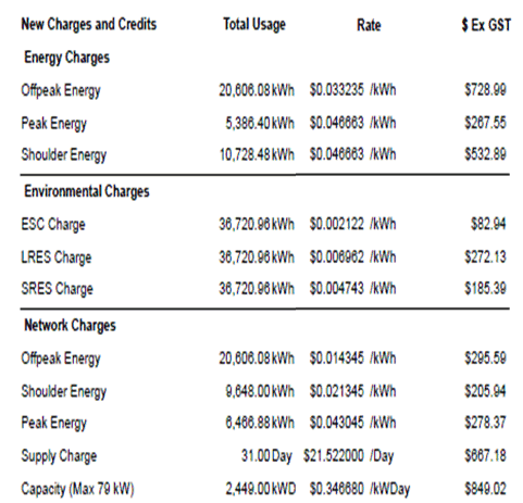 large market energy bill