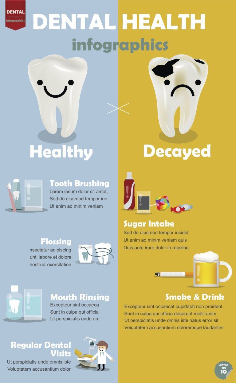 Dental Chart - Dr. Jack Bernardo Jr. in Montgomery WV