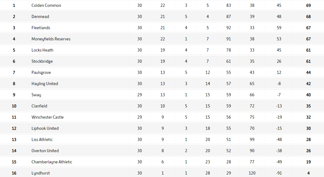 FINAL TABLES