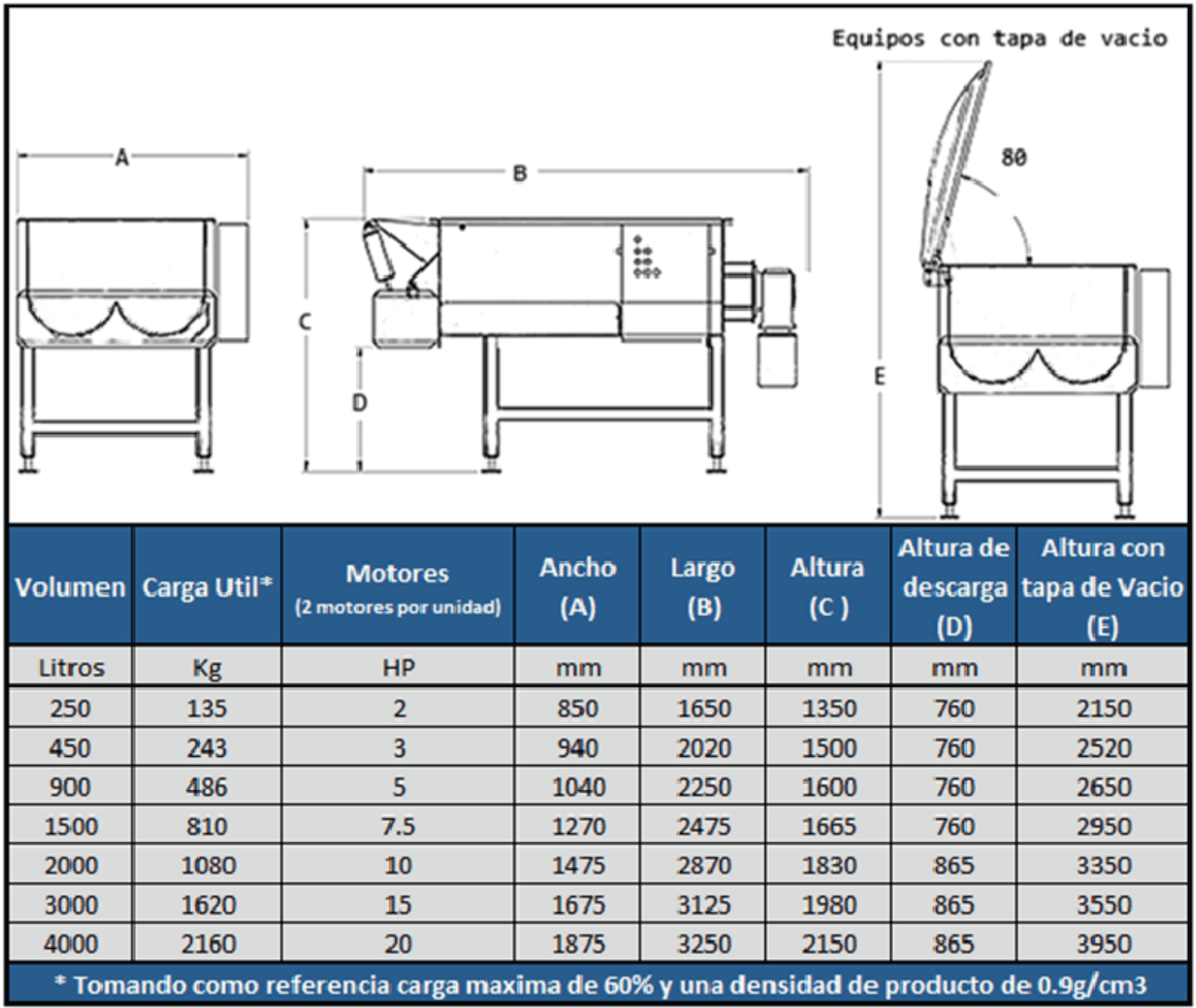 Mezcladoras Mezcladoras