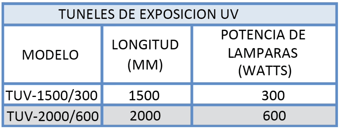 túnel de exposición ultravioleta