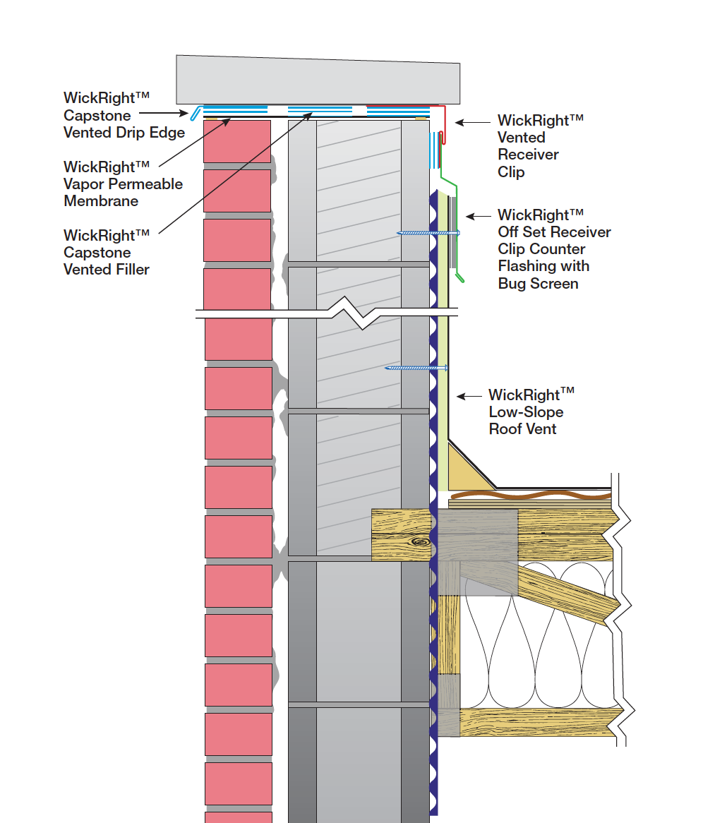 Illustration of wickright passive ventilation system for parapet with capstone on top installed
