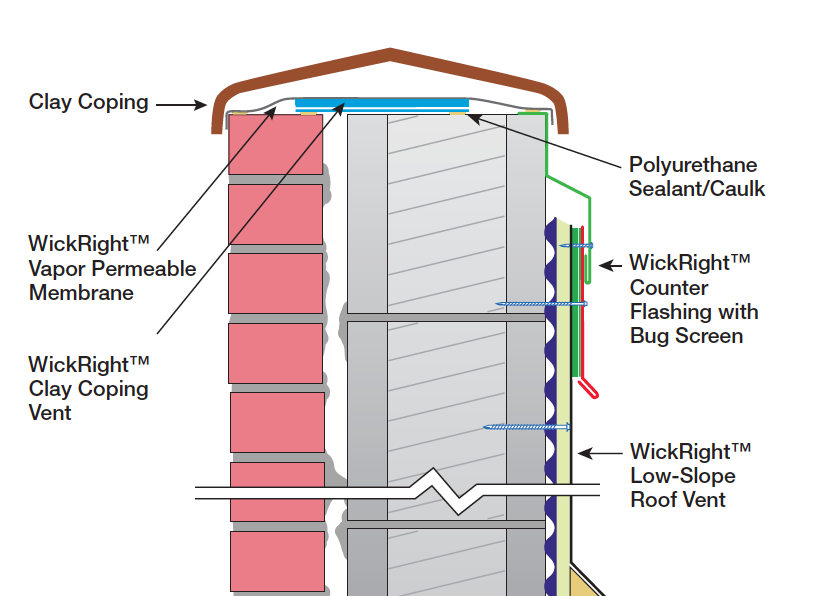 Illustration of WickRight Clay Coping vent with Roof Vent installed on parapet