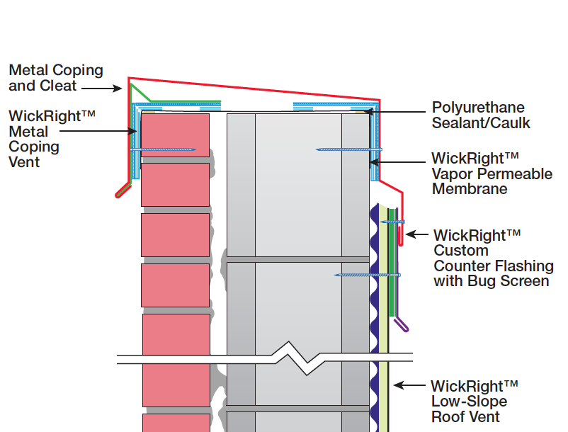 Illustration WickRight Metal Coping Vent and custom coping profile installed