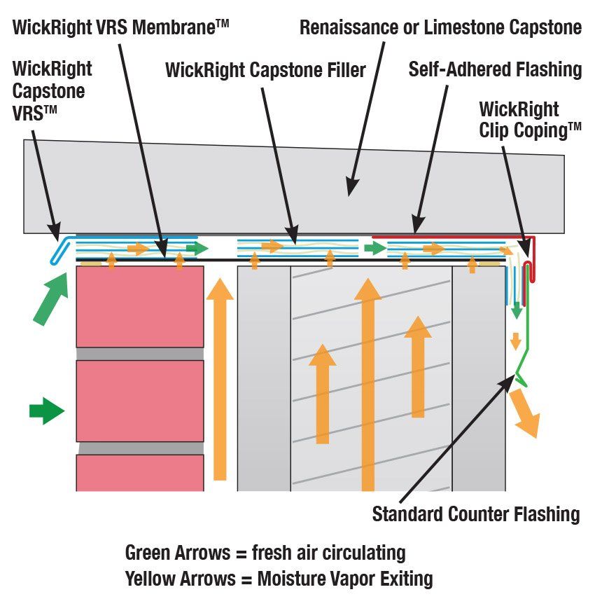 Illustration WickRight vented drip edge and vented receiver clip installed