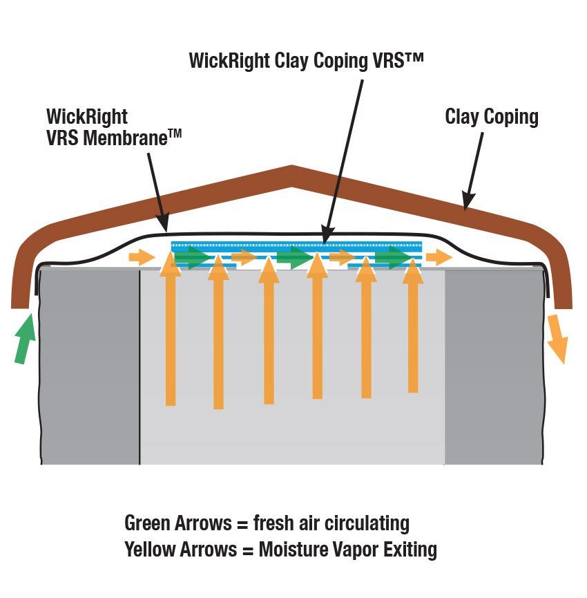 Illustration WickRight Clay Coping installed