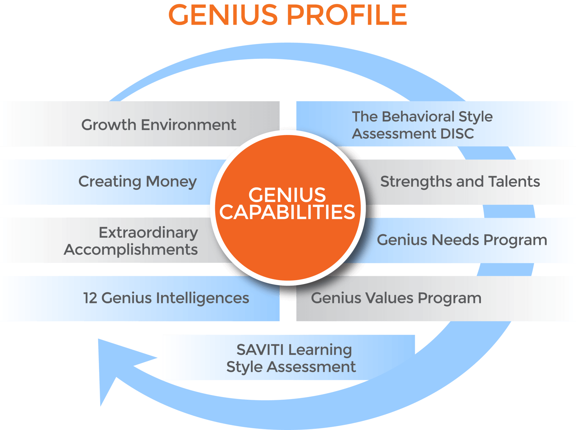 Genius Profile