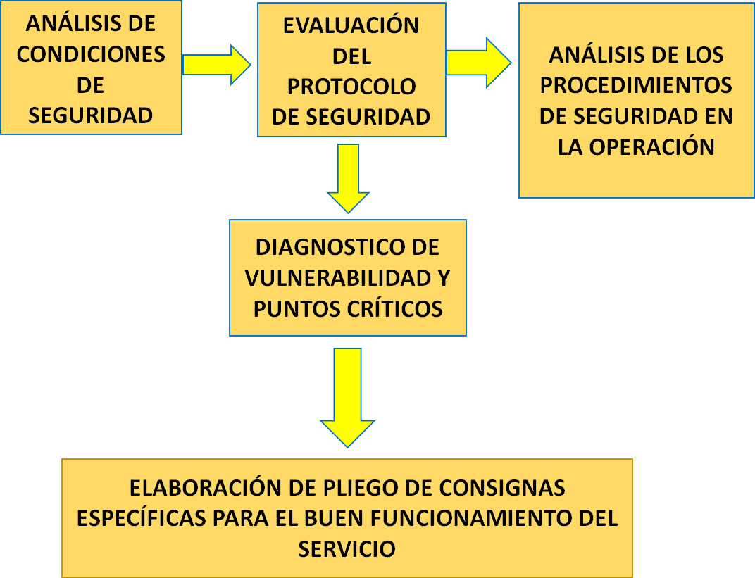 PENTAGRAMA SEGURIDAD PRIVADA