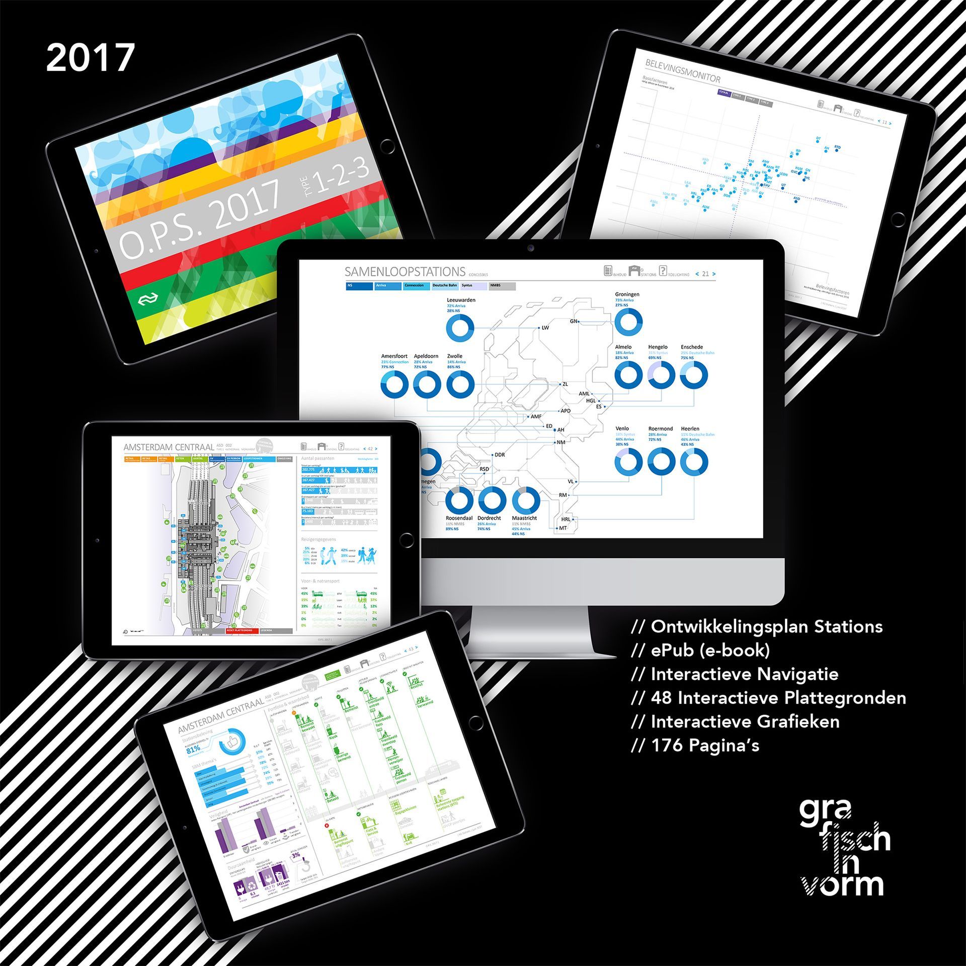 Schermen met datavisualisaties; logo