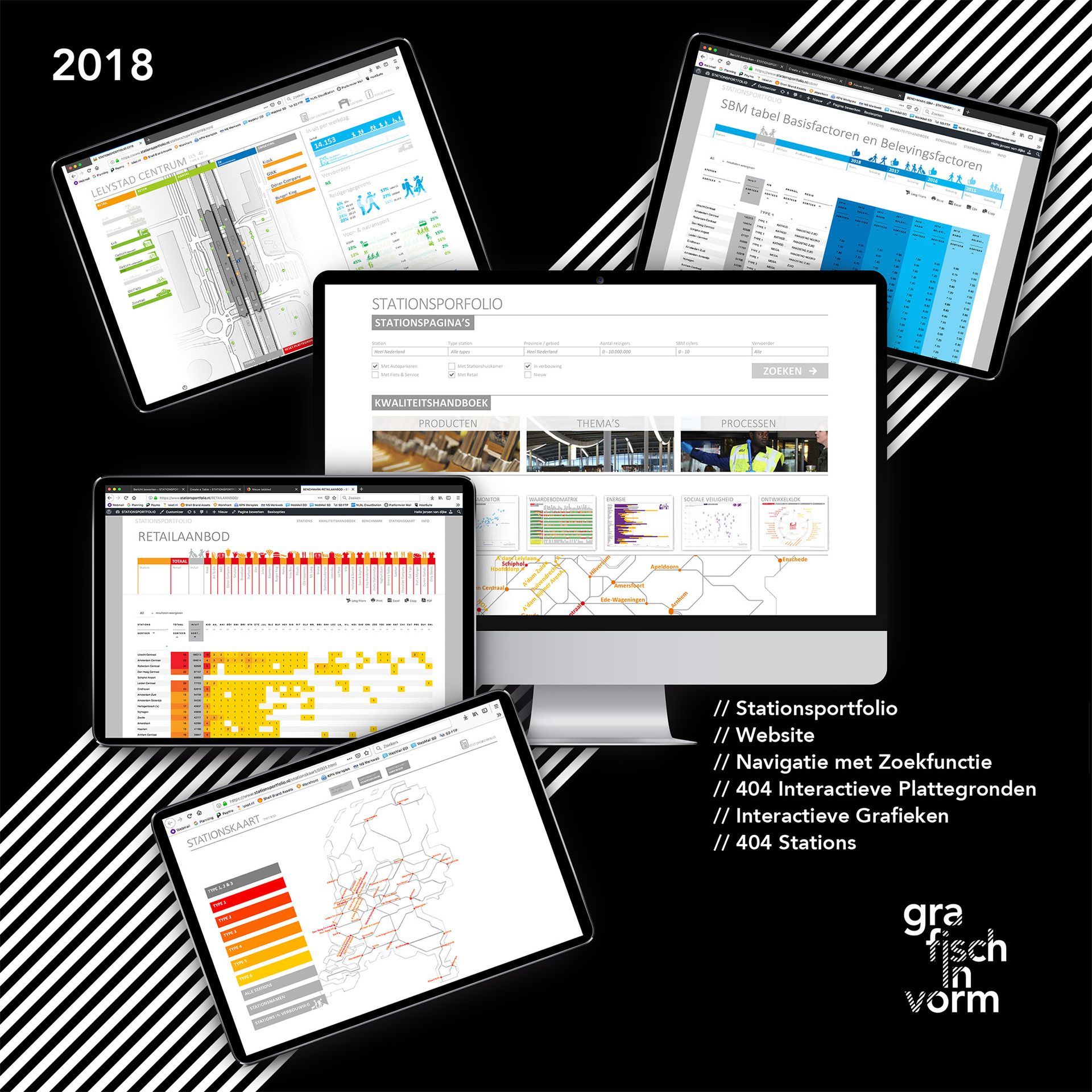Verschillende digitale interfaces die data-analyses, diagrammen en grafieken weergeven; 2018.