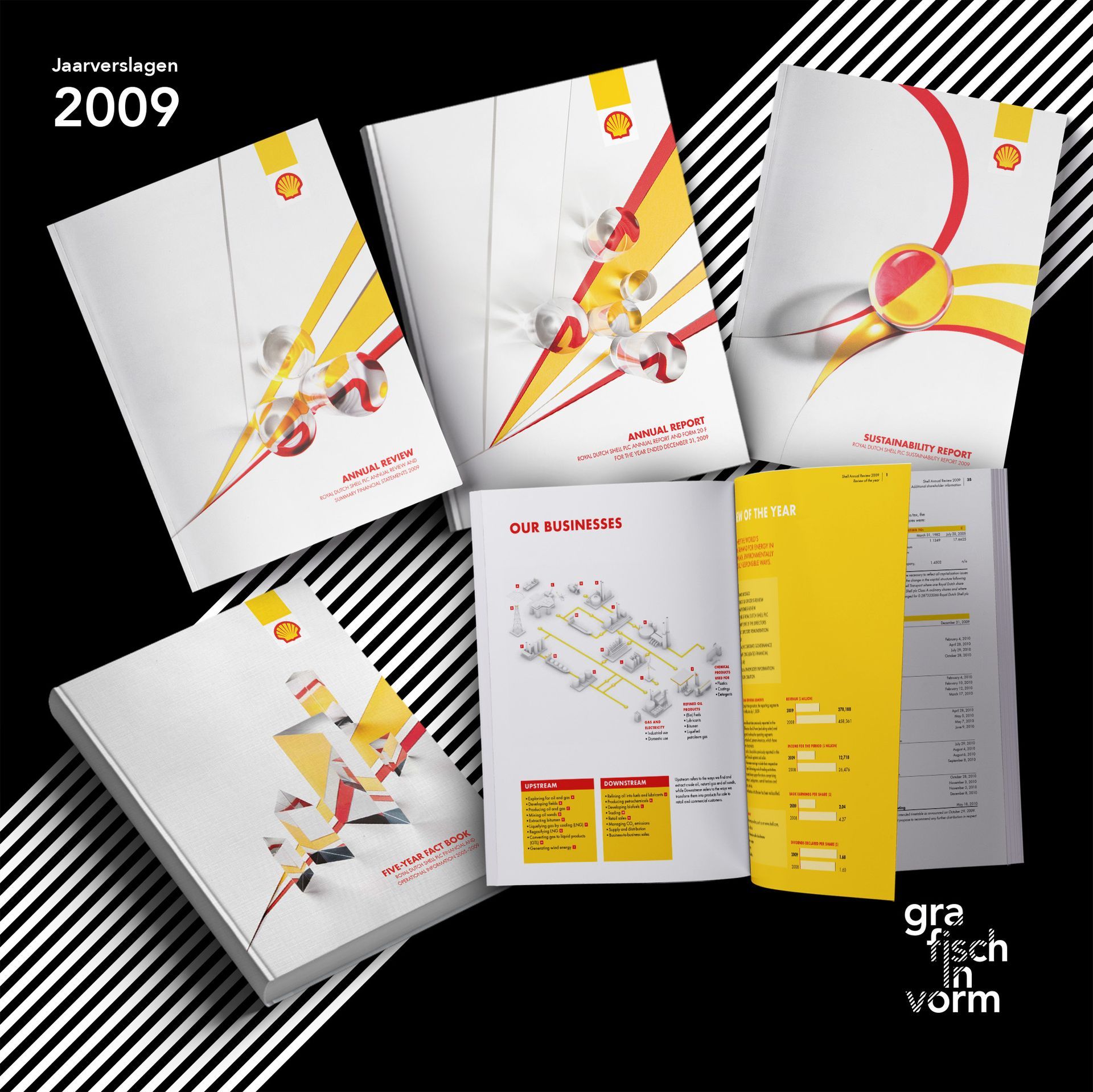 Shell-brochures uit 2009 met gele en rode afbeeldingen op witte omslagen, opengeslagen om de inhoud te tonen.