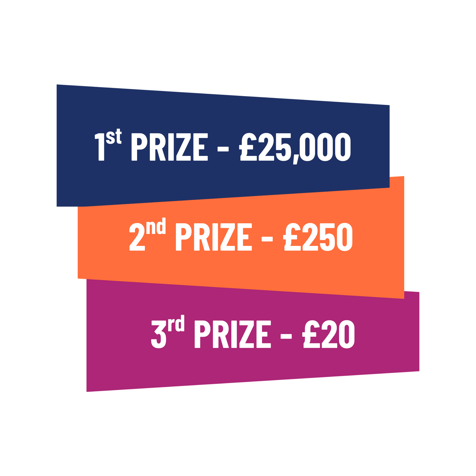 Prize tiers list: 1st prize £25,000 (blue), 2nd prize £250 (orange), and 3rd prize £20 (purple).