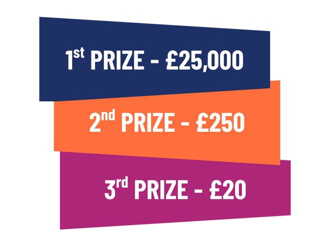 A graphic showing three stacked, slanted banners: 1st prize is £25,000 (blue), 2nd is £250 (orange), and 3rd is £20 (purple).